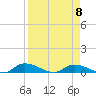 Buffalo Bluff tide chart for Saturday, April 8, 2023