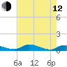 Buffalo Bluff tide chart for Friday, May 12, 2023