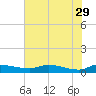 Buffalo Bluff tide chart for Monday, May 29, 2023