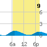 Buffalo Bluff tide chart for Tuesday, May 9, 2023