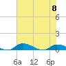 Buffalo Bluff tide chart for Thursday, June 8, 2023