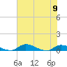 Buffalo Bluff tide chart for Friday, June 9, 2023