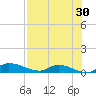Buffalo Bluff tide chart for Sunday, July 30, 2023