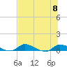 Buffalo Bluff tide chart for Saturday, July 8, 2023