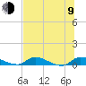 Buffalo Bluff tide chart for Sunday, July 9, 2023