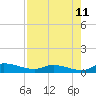 Buffalo Bluff tide chart for Friday, August 11, 2023