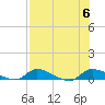 Buffalo Bluff tide chart for Sunday, August 6, 2023