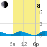 Buffalo Bluff tide chart for Tuesday, August 8, 2023