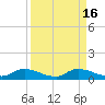 Buffalo Bluff tide chart for Saturday, September 16, 2023