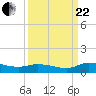 Buffalo Bluff tide chart for Friday, September 22, 2023