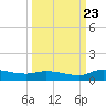 Buffalo Bluff tide chart for Saturday, September 23, 2023