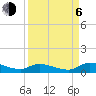 Buffalo Bluff tide chart for Wednesday, September 6, 2023