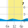 Buffalo Bluff tide chart for Thursday, September 7, 2023
