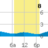Buffalo Bluff tide chart for Friday, September 8, 2023