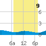 Buffalo Bluff tide chart for Saturday, September 9, 2023