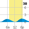 Buffalo Bluff tide chart for Monday, October 30, 2023