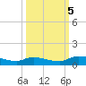 Buffalo Bluff tide chart for Thursday, October 5, 2023