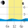 Buffalo Bluff tide chart for Friday, October 6, 2023