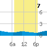 Buffalo Bluff tide chart for Saturday, October 7, 2023