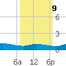 Buffalo Bluff tide chart for Monday, October 9, 2023