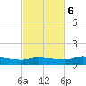 Buffalo Bluff tide chart for Monday, November 6, 2023