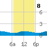 Buffalo Bluff tide chart for Wednesday, November 8, 2023