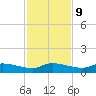 Buffalo Bluff tide chart for Thursday, November 9, 2023