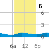 Buffalo Bluff tide chart for Wednesday, December 6, 2023