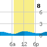 Buffalo Bluff tide chart for Friday, December 8, 2023