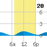 Buffalo Bluff tide chart for Saturday, January 20, 2024