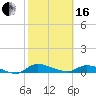 Buffalo Bluff tide chart for Friday, February 16, 2024