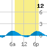Buffalo Bluff tide chart for Tuesday, March 12, 2024