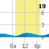 Buffalo Bluff tide chart for Tuesday, March 19, 2024