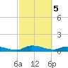 Buffalo Bluff tide chart for Tuesday, March 5, 2024