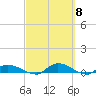 Buffalo Bluff tide chart for Friday, March 8, 2024