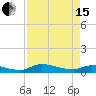 Buffalo Bluff tide chart for Monday, April 15, 2024