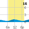 Buffalo Bluff tide chart for Tuesday, April 16, 2024