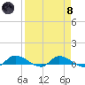 Buffalo Bluff tide chart for Monday, April 8, 2024