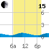 Buffalo Bluff tide chart for Wednesday, May 15, 2024