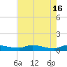 Buffalo Bluff tide chart for Thursday, May 16, 2024