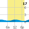 Buffalo Bluff tide chart for Friday, May 17, 2024