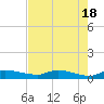 Buffalo Bluff tide chart for Saturday, May 18, 2024