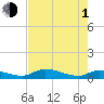 Buffalo Bluff tide chart for Wednesday, May 1, 2024