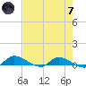Buffalo Bluff tide chart for Tuesday, May 7, 2024