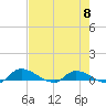 Buffalo Bluff tide chart for Wednesday, May 8, 2024