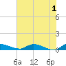 Buffalo Bluff tide chart for Saturday, June 1, 2024