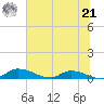 Buffalo Bluff tide chart for Friday, June 21, 2024