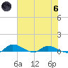 Buffalo Bluff tide chart for Thursday, June 6, 2024