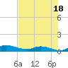 Buffalo Bluff tide chart for Thursday, July 18, 2024