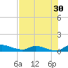 Buffalo Bluff tide chart for Tuesday, July 30, 2024